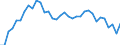Unit of measure: Thousand persons / Sex: Total / Age class: From 15 to 19 years / Labour force and employment status: Total / Geopolitical entity (reporting): Austria