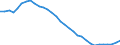 Unit of measure: Thousand persons / Sex: Total / Age class: From 15 to 19 years / Labour force and employment status: Total / Geopolitical entity (reporting): Poland