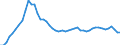 Unit of measure: Thousand persons / Sex: Total / Age class: From 15 to 19 years / Labour force and employment status: Total / Geopolitical entity (reporting): Portugal