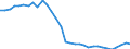 Unit of measure: Thousand persons / Sex: Total / Age class: From 15 to 19 years / Labour force and employment status: Total / Geopolitical entity (reporting): Romania
