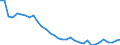 Unit of measure: Thousand persons / Sex: Total / Age class: From 15 to 19 years / Labour force and employment status: Total / Geopolitical entity (reporting): Slovenia
