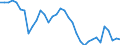 Unit of measure: Thousand persons / Sex: Total / Age class: From 15 to 19 years / Labour force and employment status: Total / Geopolitical entity (reporting): Sweden