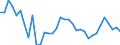 Unit of measure: Thousand persons / Sex: Total / Age class: From 15 to 19 years / Labour force and employment status: Total / Geopolitical entity (reporting): Iceland