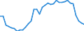 Unit of measure: Thousand persons / Sex: Total / Age class: From 15 to 19 years / Labour force and employment status: Total / Geopolitical entity (reporting): Norway