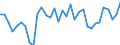 Unit of measure: Thousand persons / Sex: Total / Age class: From 15 to 19 years / Labour force and employment status: Total / Geopolitical entity (reporting): Switzerland
