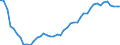 Unit of measure: Thousand persons / Sex: Total / Age class: From 15 to 19 years / Labour force and employment status: Total / Geopolitical entity (reporting): United Kingdom
