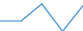 Unit of measure: Thousand persons / Sex: Total / Age class: From 15 to 19 years / Labour force and employment status: Total / Geopolitical entity (reporting): Bosnia and Herzegovina