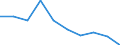 Unit of measure: Thousand persons / Sex: Total / Age class: From 15 to 19 years / Labour force and employment status: Total / Geopolitical entity (reporting): Montenegro