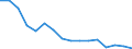 Unit of measure: Thousand persons / Sex: Total / Age class: From 15 to 19 years / Labour force and employment status: Total / Geopolitical entity (reporting): Serbia