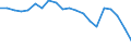 Unit of measure: Thousand persons / Sex: Total / Age class: From 15 to 19 years / Labour force and employment status: Total / Geopolitical entity (reporting): Türkiye