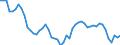 Maßeinheit: Tausend Personen / Geschlecht: Insgesamt / Altersklasse: 15 bis 19 Jahre / Arbeitswilligkeit: Insgesamt / Geopolitische Meldeeinheit: Belgien