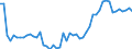 Maßeinheit: Tausend Personen / Geschlecht: Insgesamt / Altersklasse: 15 bis 19 Jahre / Arbeitswilligkeit: Insgesamt / Geopolitische Meldeeinheit: Dänemark