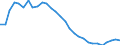 Unit of measure: Thousand persons / Sex: Total / Age class: From 15 to 19 years / Willingness to work: Total / Geopolitical entity (reporting): Estonia