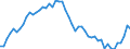 Unit of measure: Thousand persons / Sex: Total / Age class: From 15 to 19 years / Willingness to work: Total / Geopolitical entity (reporting): Greece