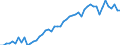 Unit of measure: Thousand persons / Sex: Total / Age class: From 15 to 19 years / Willingness to work: Total / Geopolitical entity (reporting): Luxembourg