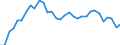 Unit of measure: Thousand persons / Sex: Total / Age class: From 15 to 19 years / Willingness to work: Total / Geopolitical entity (reporting): Austria