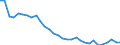 Unit of measure: Thousand persons / Sex: Total / Age class: From 15 to 19 years / Willingness to work: Total / Geopolitical entity (reporting): Slovenia