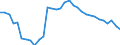 Maßeinheit: Tausend Personen / Geschlecht: Insgesamt / Altersklasse: 15 bis 19 Jahre / Arbeitswilligkeit: Insgesamt / Geopolitische Meldeeinheit: Finnland