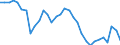 Unit of measure: Thousand persons / Sex: Total / Age class: From 15 to 19 years / Willingness to work: Total / Geopolitical entity (reporting): Sweden