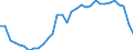 Unit of measure: Thousand persons / Sex: Total / Age class: From 15 to 19 years / Willingness to work: Total / Geopolitical entity (reporting): Norway