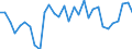 Unit of measure: Thousand persons / Sex: Total / Age class: From 15 to 19 years / Willingness to work: Total / Geopolitical entity (reporting): Switzerland