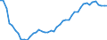 Unit of measure: Thousand persons / Sex: Total / Age class: From 15 to 19 years / Willingness to work: Total / Geopolitical entity (reporting): United Kingdom