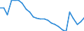 Unit of measure: Thousand persons / Sex: Total / Age class: From 15 to 19 years / Labour force and employment status: Persons not seeking employment but would like to work / Geopolitical entity (reporting): European Union - 27 countries (from 2020)