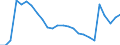 Unit of measure: Thousand persons / Sex: Total / Age class: From 15 to 19 years / Labour force and employment status: Persons not seeking employment but would like to work / Geopolitical entity (reporting): Euro area – 21 countries (from 2026)