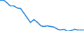 Unit of measure: Thousand persons / Sex: Total / Age class: From 15 to 19 years / Labour force and employment status: Persons not seeking employment but would like to work / Geopolitical entity (reporting): Bulgaria