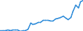 Unit of measure: Thousand persons / Sex: Total / Age class: From 15 to 19 years / Labour force and employment status: Persons not seeking employment but would like to work / Geopolitical entity (reporting): France