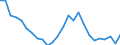 Unit of measure: Thousand persons / Sex: Total / Age class: From 15 to 19 years / Labour force and employment status: Persons not seeking employment but would like to work / Geopolitical entity (reporting): Croatia