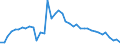 Unit of measure: Thousand persons / Sex: Total / Age class: From 15 to 19 years / Labour force and employment status: Persons not seeking employment but would like to work / Geopolitical entity (reporting): Italy