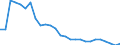 Unit of measure: Thousand persons / Sex: Total / Age class: From 15 to 19 years / Labour force and employment status: Persons not seeking employment but would like to work / Geopolitical entity (reporting): Latvia