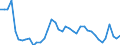 Unit of measure: Thousand persons / Sex: Total / Age class: From 15 to 19 years / Labour force and employment status: Persons not seeking employment but would like to work / Geopolitical entity (reporting): Netherlands