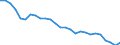 Unit of measure: Thousand persons / Sex: Total / Age class: From 15 to 19 years / Labour force and employment status: Persons not seeking employment but would like to work / Geopolitical entity (reporting): Poland