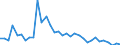 Unit of measure: Thousand persons / Sex: Total / Age class: From 15 to 19 years / Labour force and employment status: Persons not seeking employment but would like to work / Geopolitical entity (reporting): Slovenia