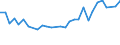 Unit of measure: Thousand persons / Sex: Total / Age class: From 15 to 19 years / Labour force and employment status: Persons not seeking employment but would like to work / Geopolitical entity (reporting): Slovakia