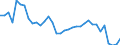 Unit of measure: Thousand persons / Sex: Total / Age class: From 15 to 19 years / Labour force and employment status: Persons not seeking employment but would like to work / Geopolitical entity (reporting): Finland