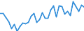 Unit of measure: Thousand persons / Sex: Total / Age class: From 15 to 19 years / Labour force and employment status: Persons not seeking employment but would like to work / Geopolitical entity (reporting): Norway