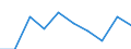 Unit of measure: Thousand persons / Sex: Total / Age class: From 15 to 19 years / Labour force and employment status: Persons not seeking employment but would like to work / Geopolitical entity (reporting): Montenegro