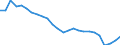 Unit of measure: Thousand persons / Sex: Total / Age class: From 15 to 19 years / Labour force and employment status: Persons not seeking employment and do not want to work / Geopolitical entity (reporting): European Union - 27 countries (from 2020)