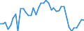 Unit of measure: Thousand persons / Sex: Total / Age class: From 15 to 19 years / Labour force and employment status: Persons not seeking employment and do not want to work / Geopolitical entity (reporting): Belgium