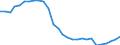 Unit of measure: Thousand persons / Sex: Total / Age class: From 15 to 19 years / Labour force and employment status: Persons not seeking employment and do not want to work / Geopolitical entity (reporting): Bulgaria