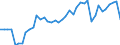 Unit of measure: Thousand persons / Sex: Total / Age class: From 15 to 19 years / Labour force and employment status: Persons not seeking employment and do not want to work / Geopolitical entity (reporting): Denmark