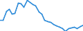Unit of measure: Thousand persons / Sex: Total / Age class: From 15 to 19 years / Labour force and employment status: Persons not seeking employment and do not want to work / Geopolitical entity (reporting): Estonia