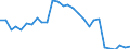 Unit of measure: Thousand persons / Sex: Total / Age class: From 15 to 19 years / Labour force and employment status: Persons not seeking employment and do not want to work / Geopolitical entity (reporting): Cyprus