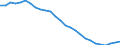 Unit of measure: Thousand persons / Sex: Total / Age class: From 15 to 19 years / Labour force and employment status: Persons not seeking employment and do not want to work / Geopolitical entity (reporting): Lithuania