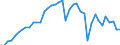 Unit of measure: Thousand persons / Sex: Total / Age class: From 15 to 19 years / Labour force and employment status: Persons not seeking employment and do not want to work / Geopolitical entity (reporting): Luxembourg