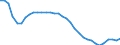Unit of measure: Thousand persons / Sex: Total / Age class: From 15 to 19 years / Labour force and employment status: Persons not seeking employment and do not want to work / Geopolitical entity (reporting): Hungary