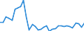 Unit of measure: Thousand persons / Sex: Total / Age class: From 15 to 19 years / Labour force and employment status: Persons not seeking employment and do not want to work / Geopolitical entity (reporting): Austria